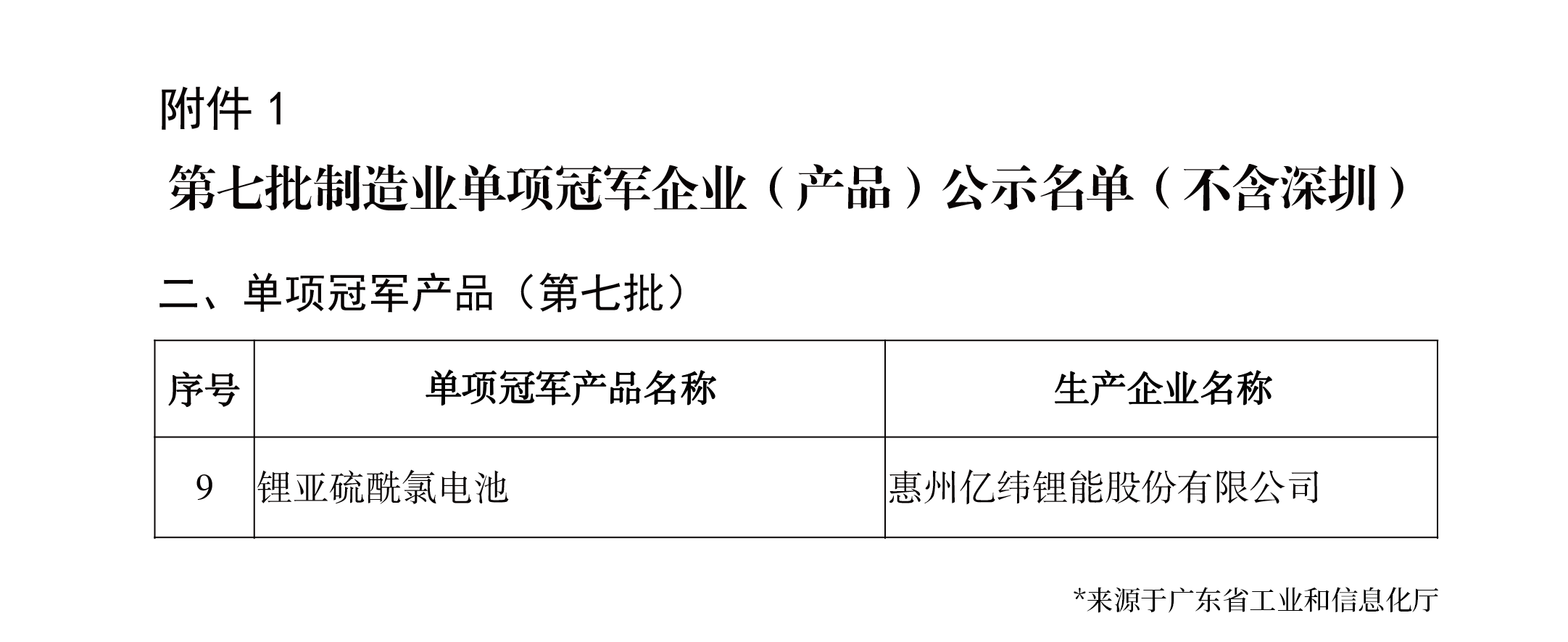 安鑫娱乐不是冠军.png